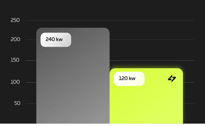 Réduisez votre facture énergétique