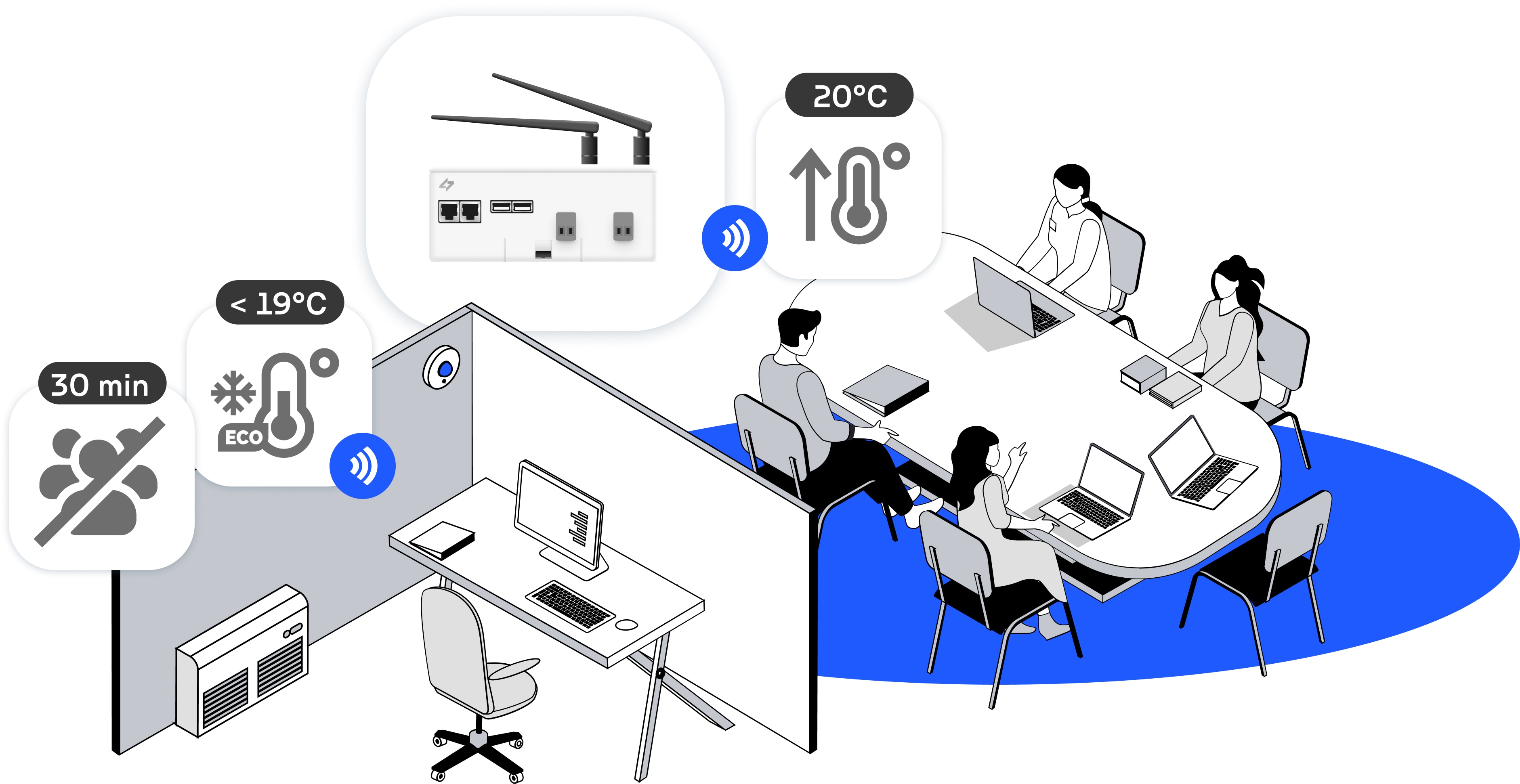 Automation scenarios