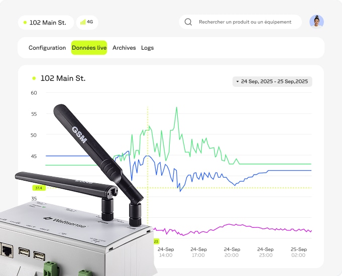 Wattsense Tower Lift